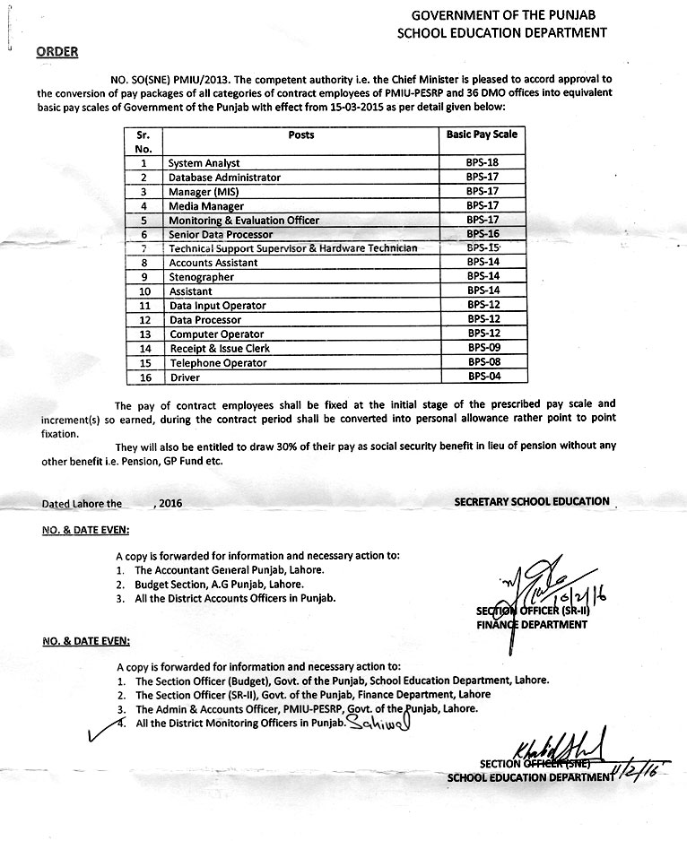 SO(SNE)PMIU-2013-2016punjab