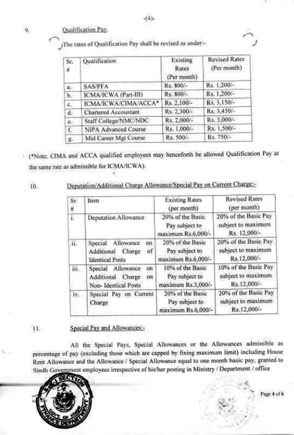 Revision_PayScale2016_Sindh_04