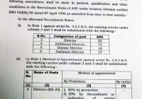 Amendment in Recruitment Rules: Airport Security Forces (ASF) Director, Addl.Dir, Dy:Dir & Asstt: Director of Aviation Division has been Approved