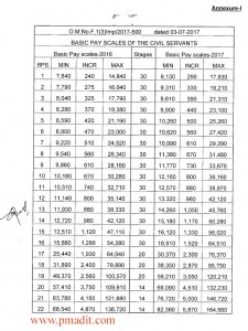 Revision of Basic Pay Scales & Allowances of Civil Servants of the ...